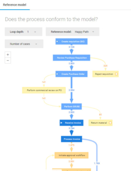 UiPath Conformance Checking