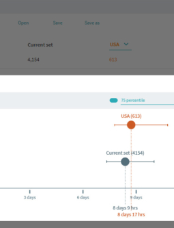 ABBYY Timeline Process Benchmarking