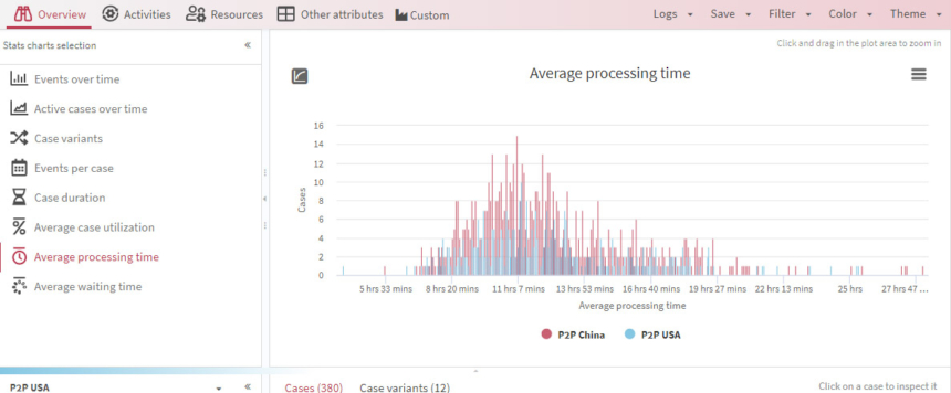 Apromore - Process Mining Software Comparison