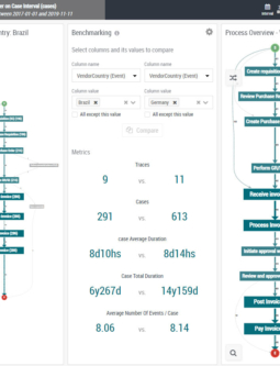 EverFlow Process Benchmarking