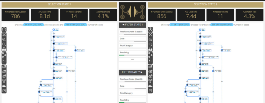 MEHRWERK ProcessMining (MPM) - Process Mining Software Comparison