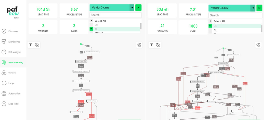 PAFnow - Process Mining Software Comparison