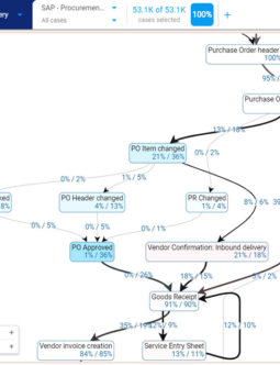 QPR ProcessAnalyzer Process Benchmarking