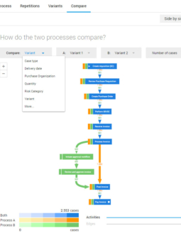 UiPath Process Benchmarking