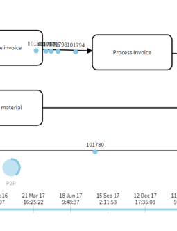 Apromore Process Animation