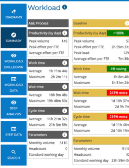 BusinessOptix Process Scenario Simulation