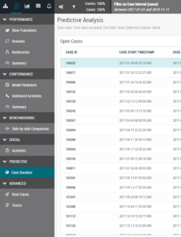 EverFlow Predictive Analytics / Forecasting