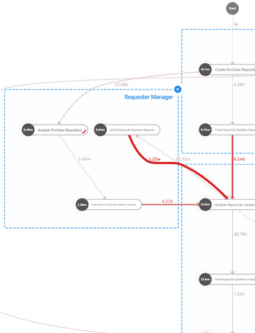 Minit Hierarchical Process Mining