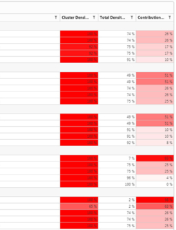 QPR ProcessAnalyzer Clustering Analysis