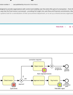 Signavio Process Intelligence Live Insights