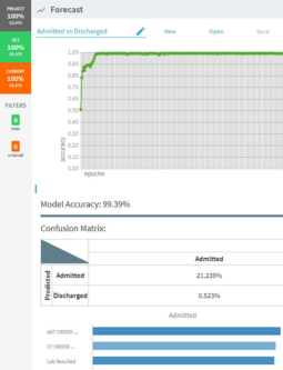 ABBYY Timeline Forecasting / Predictive Analytics