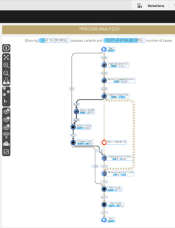 MEHRWERK ProcessMining (MPM) Process Modeler