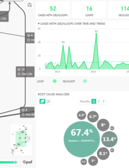 PAFnow Rework Analysis