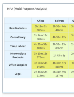 ProDiscovery Multi Purpose Analysis