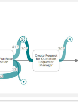 Signavio Process Intelligence: Process Funnel