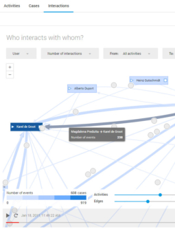 UiPath Process Mining Social Network