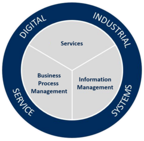 About us - Process Mining Software Comparison