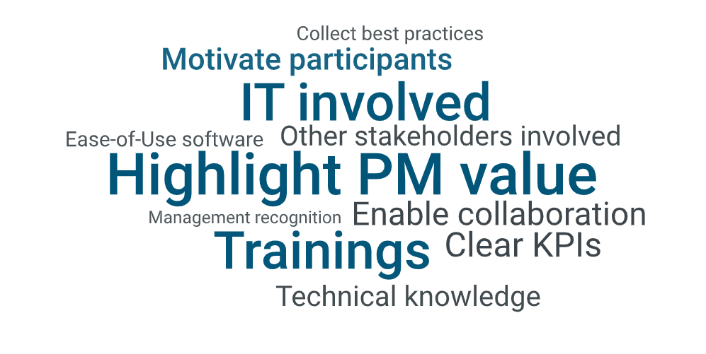 Process Mining Success Factors